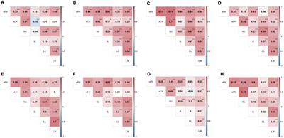 Construction of a high-density genetic map and dissection of genetic architecture of six agronomic traits in tobacco (Nicotiana tabacum L.)